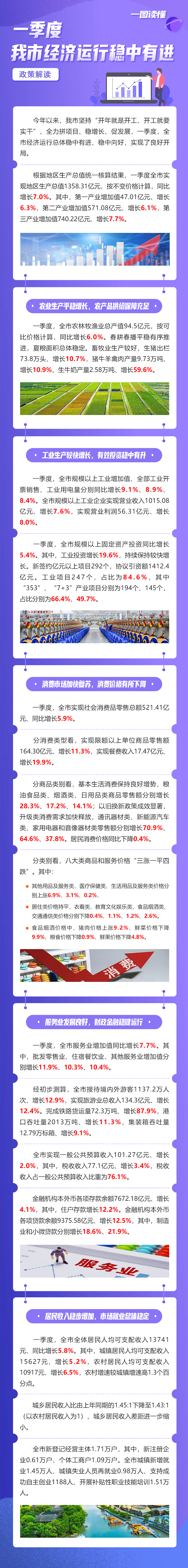 一季度我市經(jīng)濟運行穩(wěn)中有進.jpg